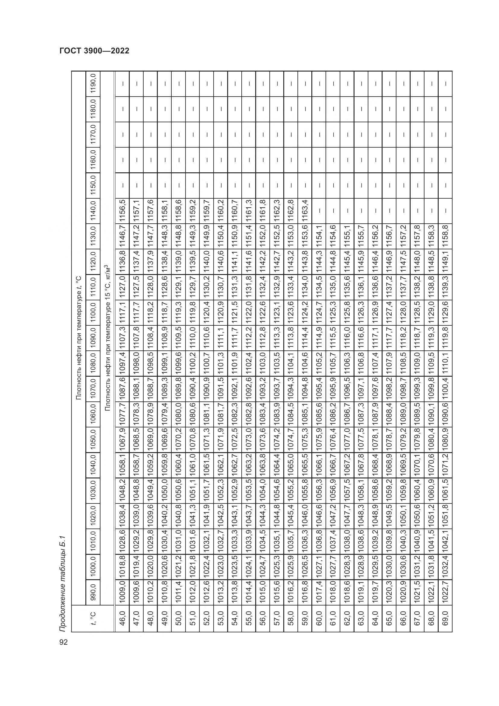 ГОСТ 3900-2022, страница 97