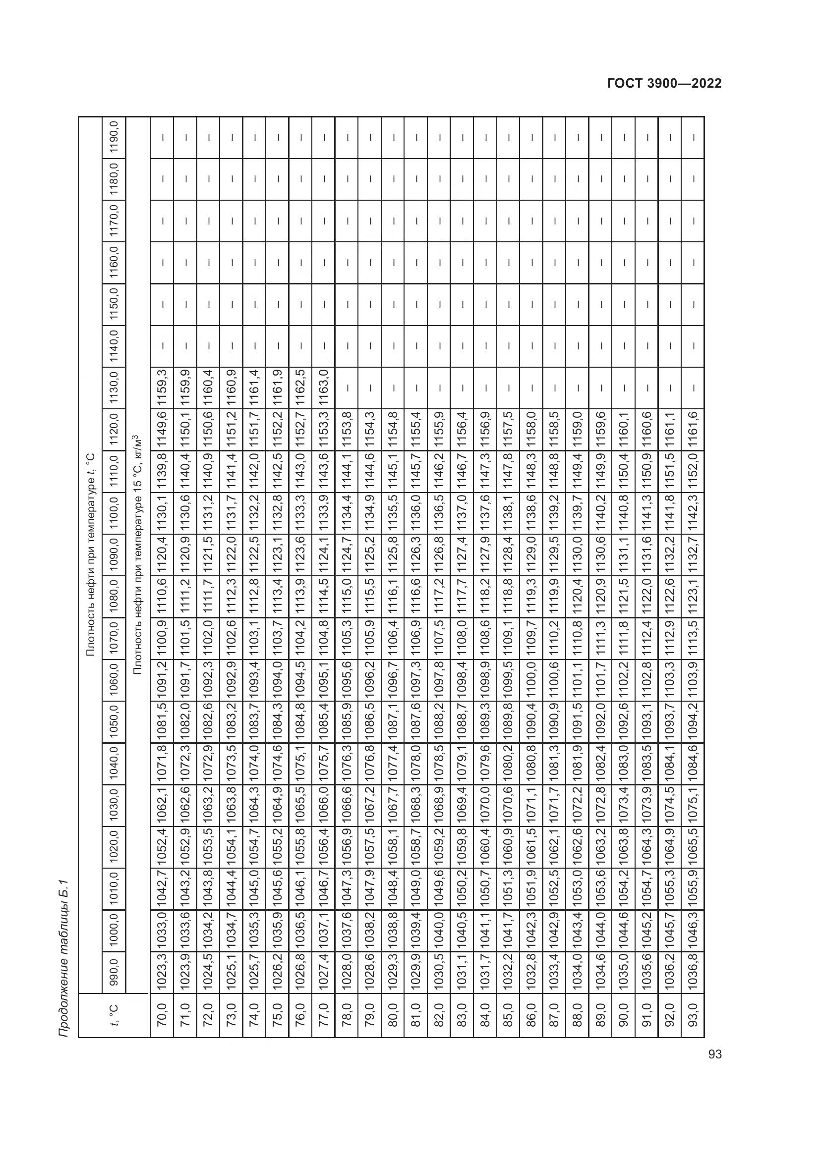 ГОСТ 3900-2022, страница 98