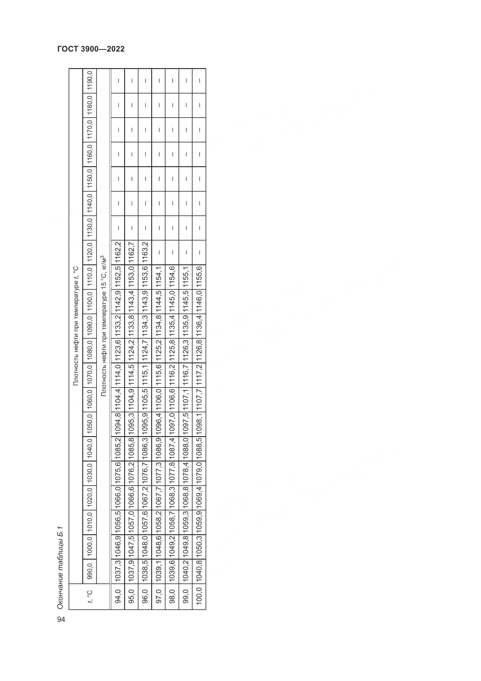 ГОСТ 3900-2022, страница 99