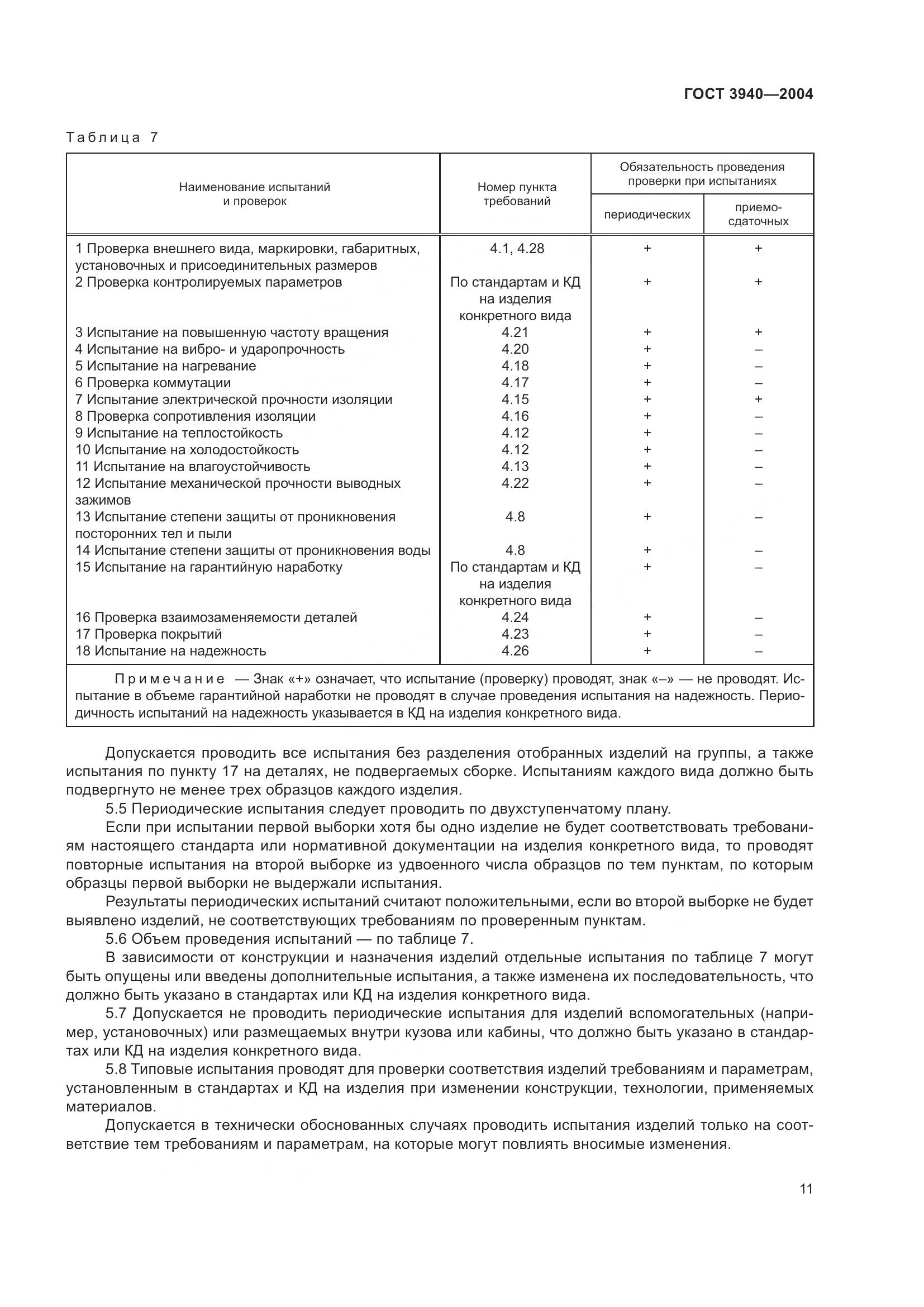ГОСТ 3940-2004, страница 16
