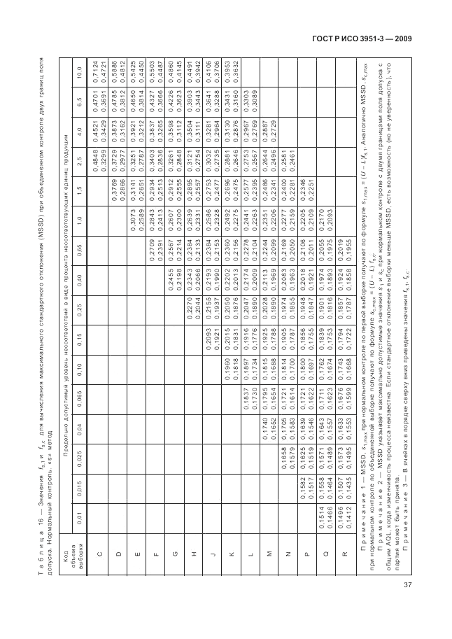 ГОСТ Р ИСО 3951-3-2009, страница 43