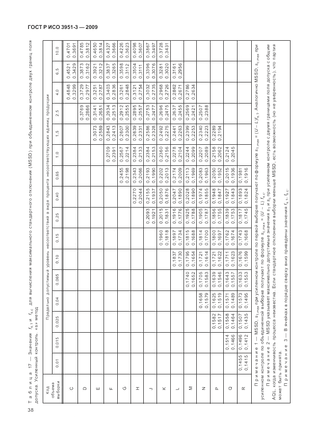 ГОСТ Р ИСО 3951-3-2009, страница 44