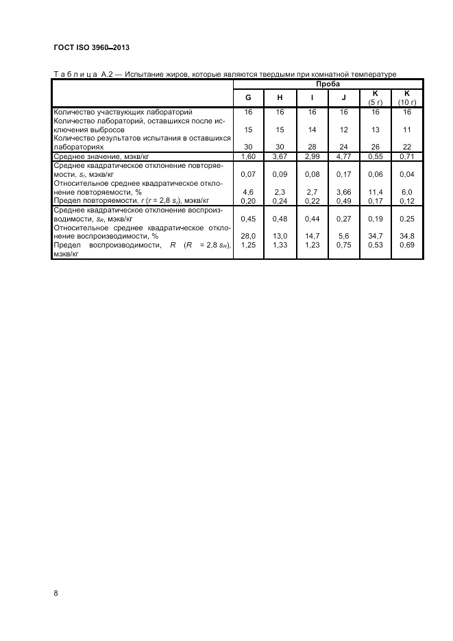 ГОСТ ISO 3960-2013, страница 13