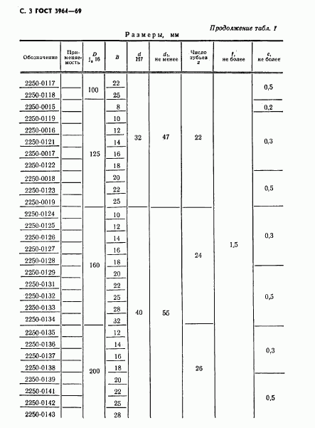 ГОСТ 3964-69, страница 4