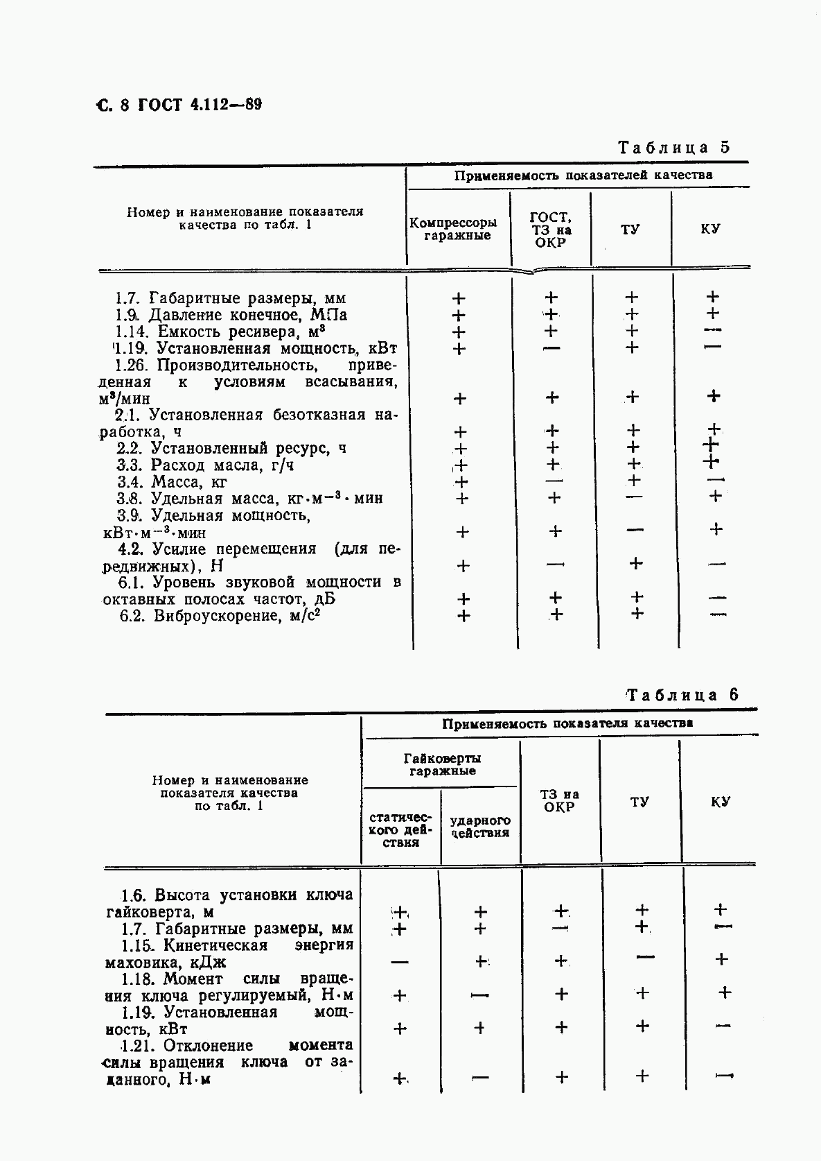 ГОСТ 4.112-89, страница 9