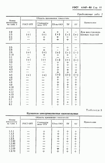 ГОСТ 4.147-85, страница 13