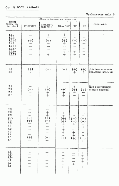 ГОСТ 4.147-85, страница 18