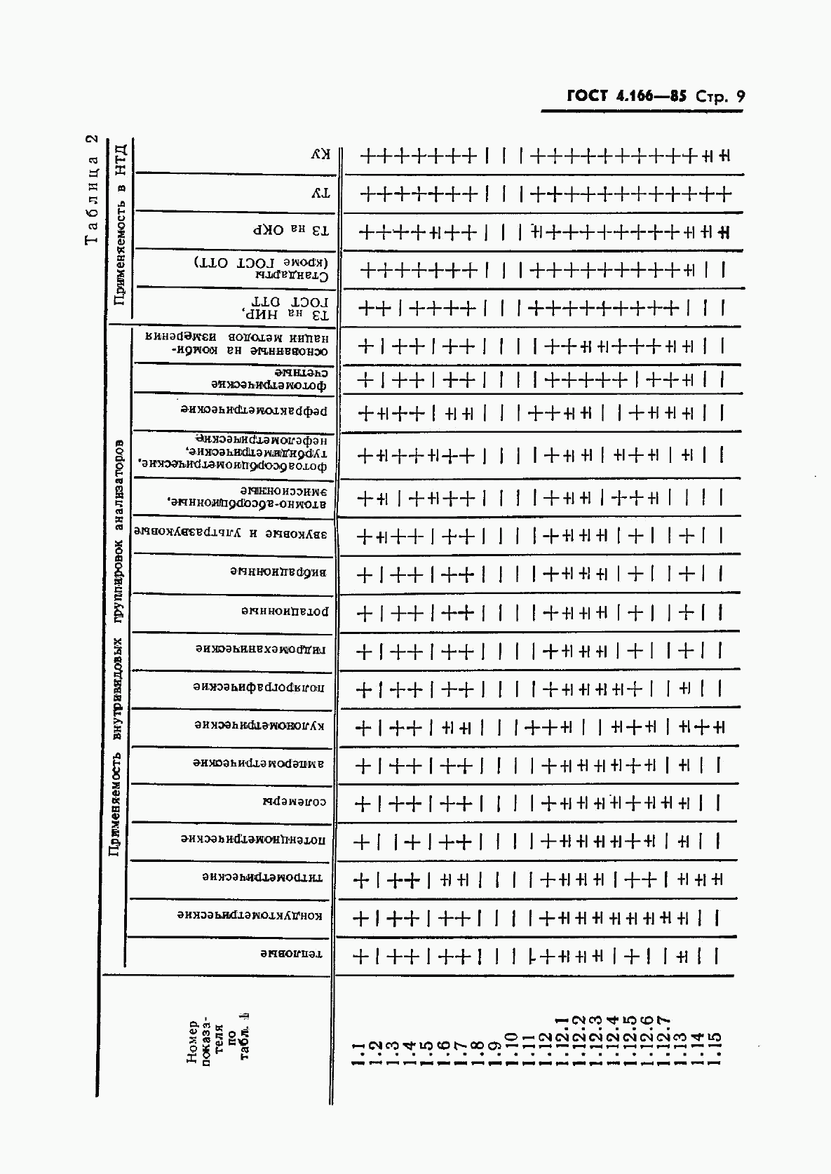 ГОСТ 4.166-85, страница 11