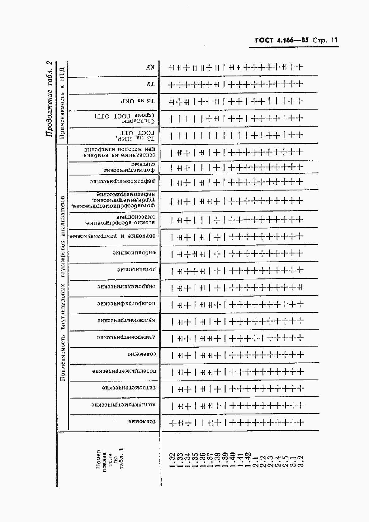 ГОСТ 4.166-85, страница 13