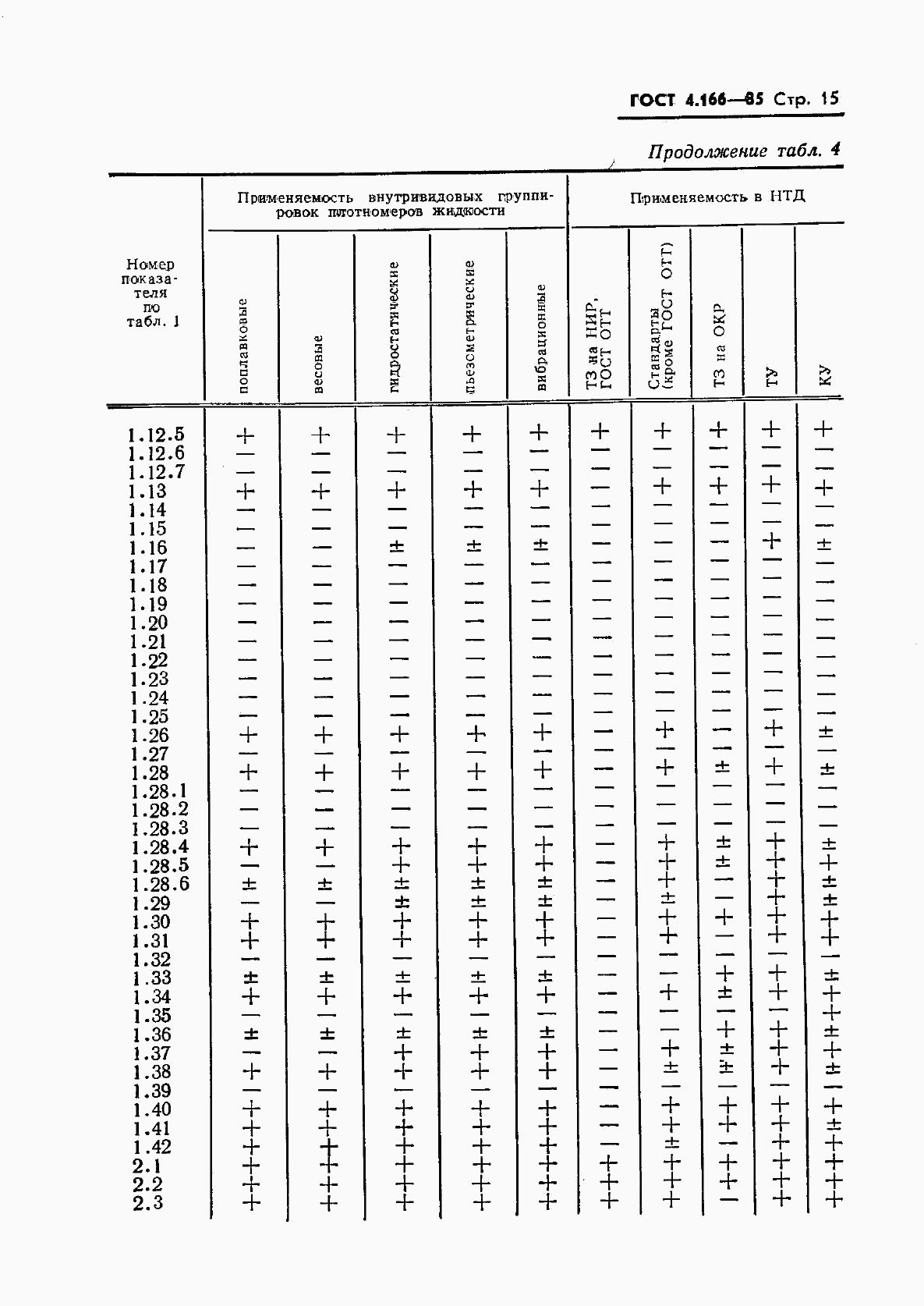 ГОСТ 4.166-85, страница 17