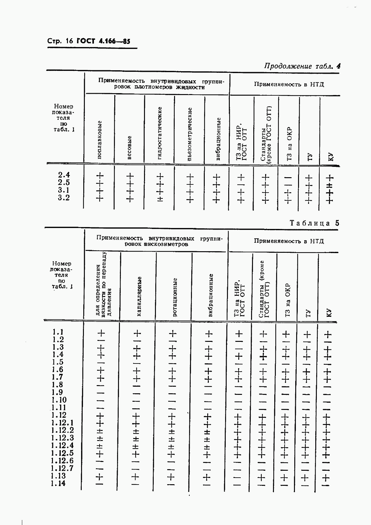 ГОСТ 4.166-85, страница 18