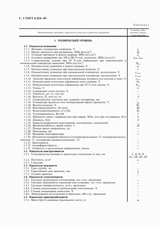 ГОСТ 4.224-83, страница 3