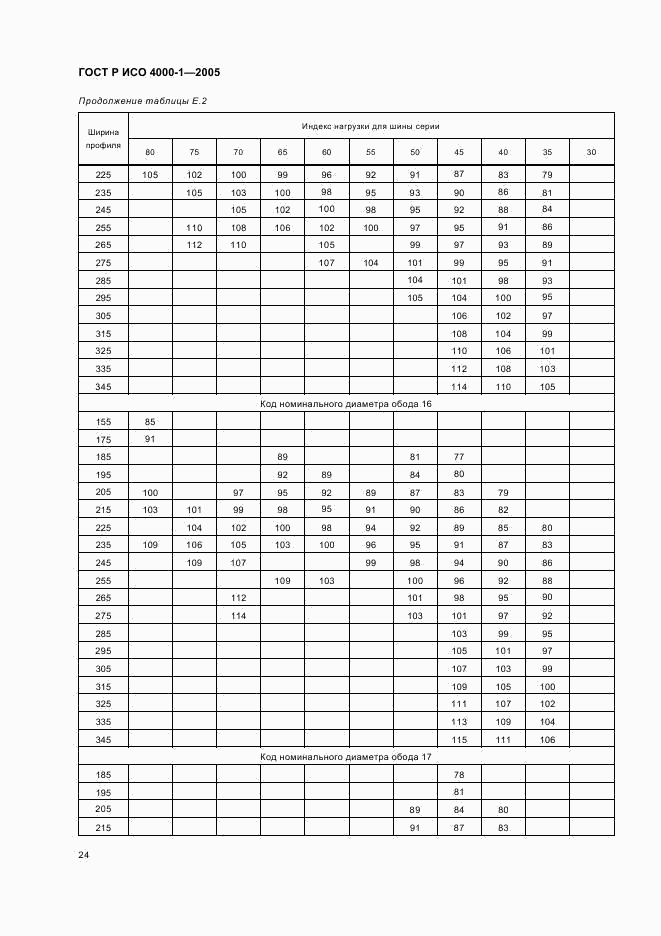 ГОСТ Р ИСО 4000-1-2005, страница 27