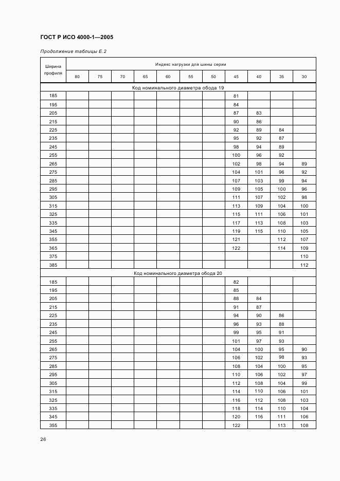 ГОСТ Р ИСО 4000-1-2005, страница 29