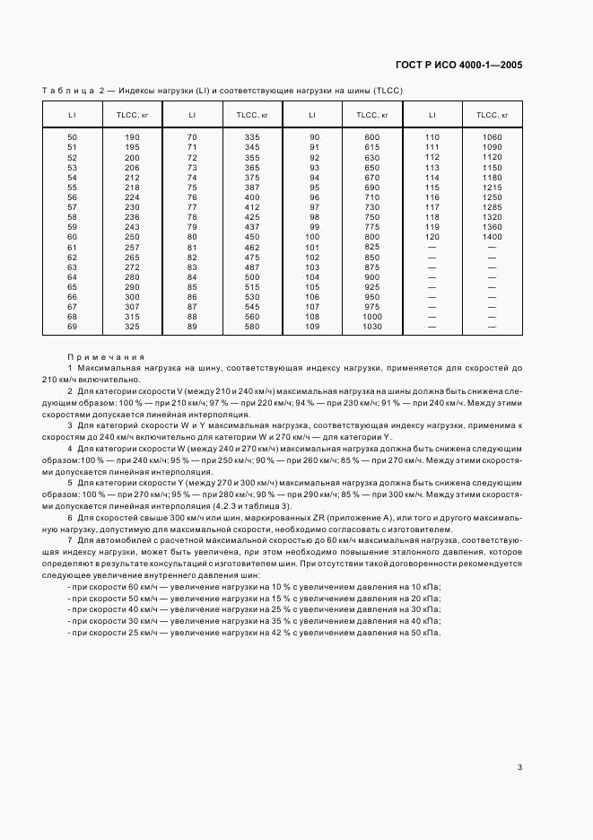 ГОСТ Р ИСО 4000-1-2005, страница 6