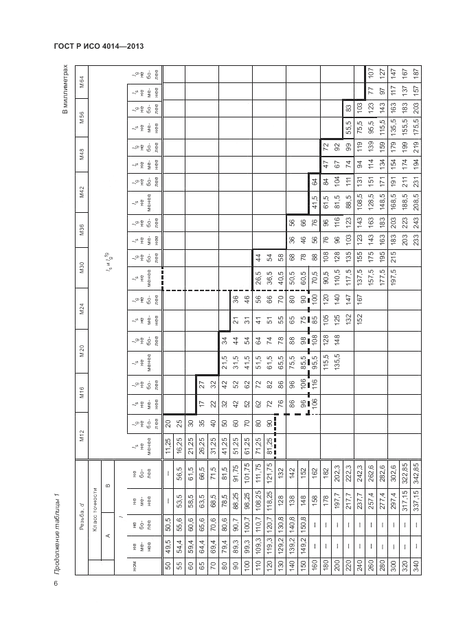 ГОСТ Р ИСО 4014-2013, страница 11