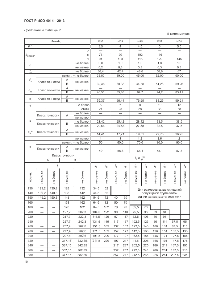 ГОСТ Р ИСО 4014-2013, страница 15