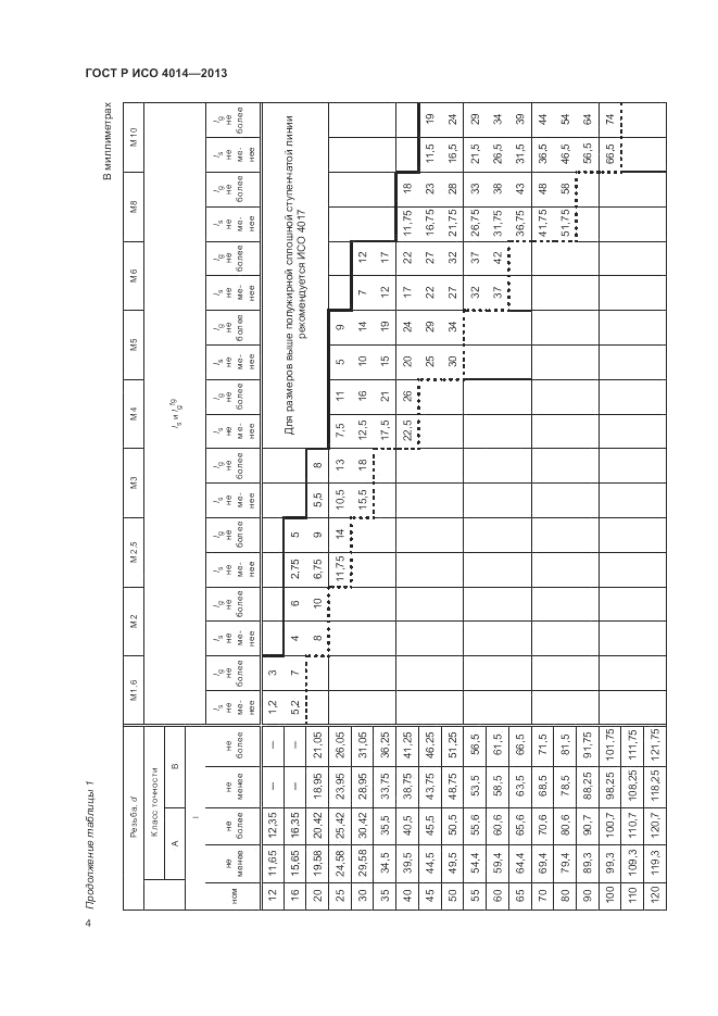 ГОСТ Р ИСО 4014-2013, страница 9