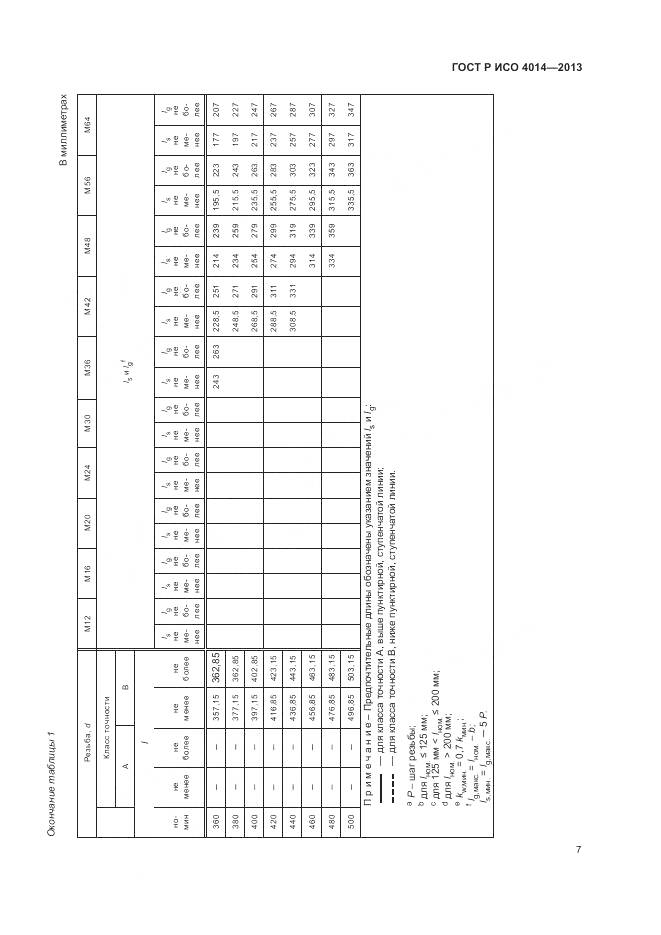 ГОСТ Р ИСО 4014-2013, страница 12