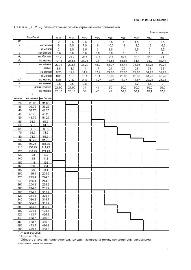 ГОСТ Р ИСО 4018-2013, страница 10