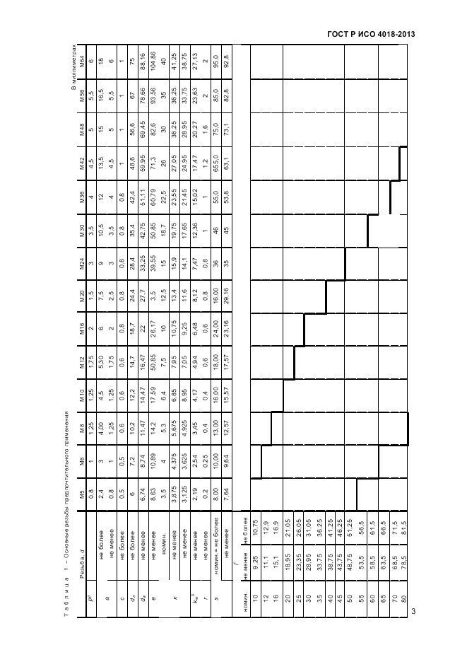 ГОСТ Р ИСО 4018-2013, страница 8