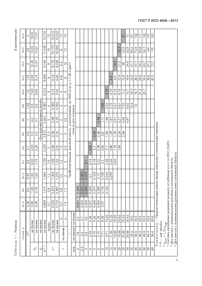 ГОСТ Р ИСО 4026-2013, страница 5