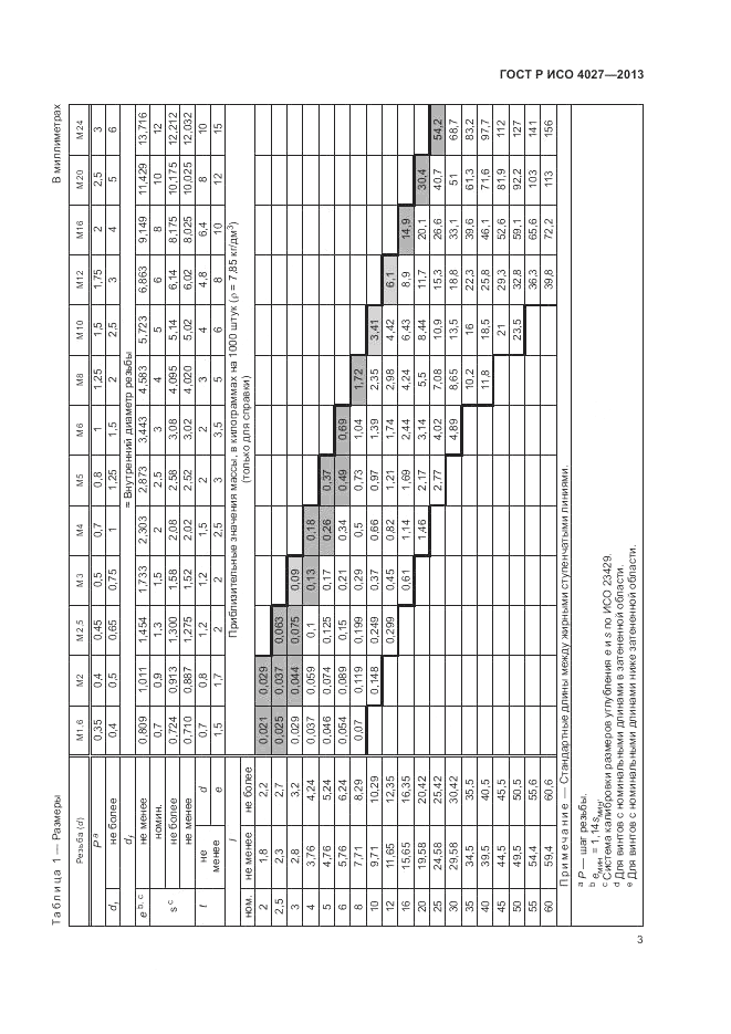 ГОСТ Р ИСО 4027-2013, страница 5