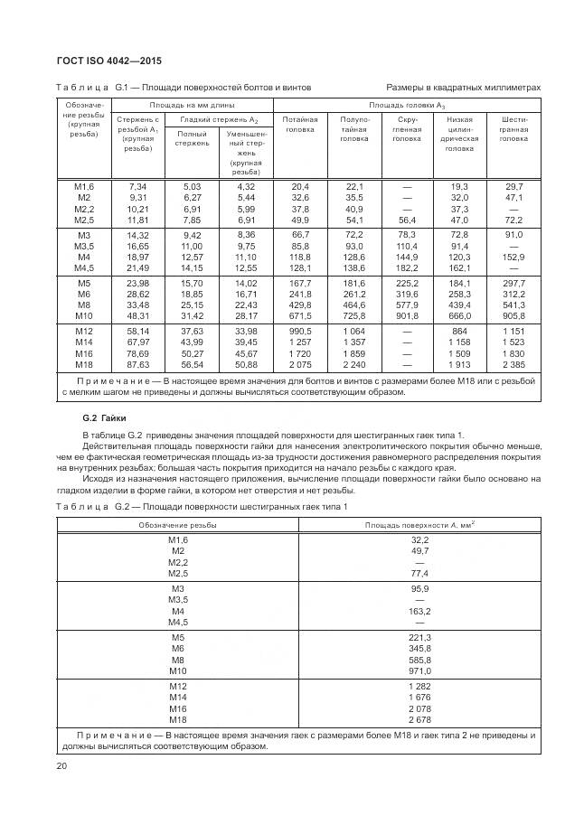 ГОСТ ISO 4042-2015, страница 24