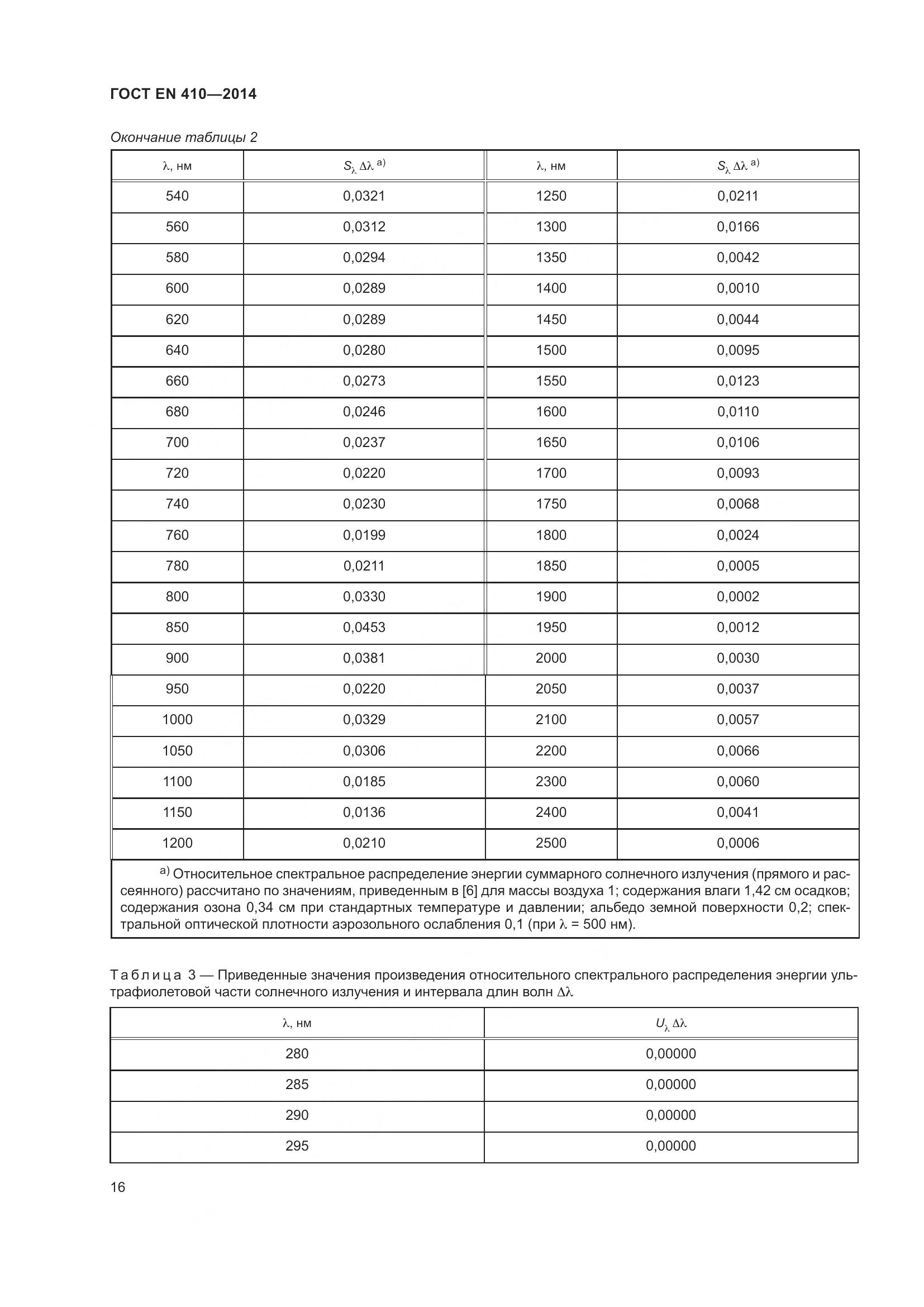 ГОСТ EN 410-2014, страница 23