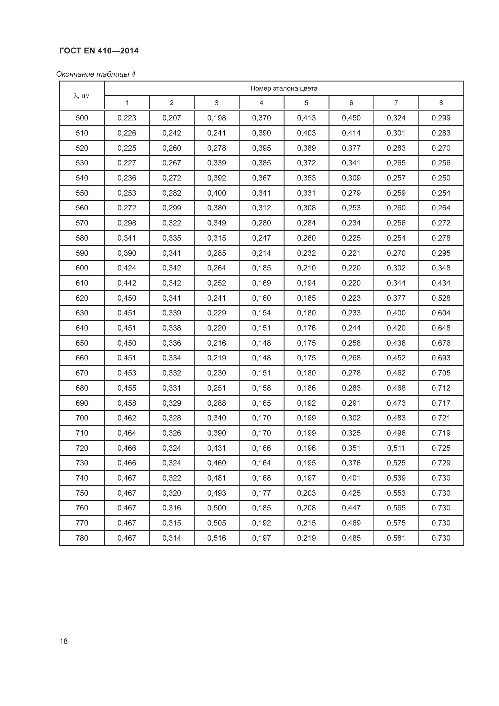 ГОСТ EN 410-2014, страница 25
