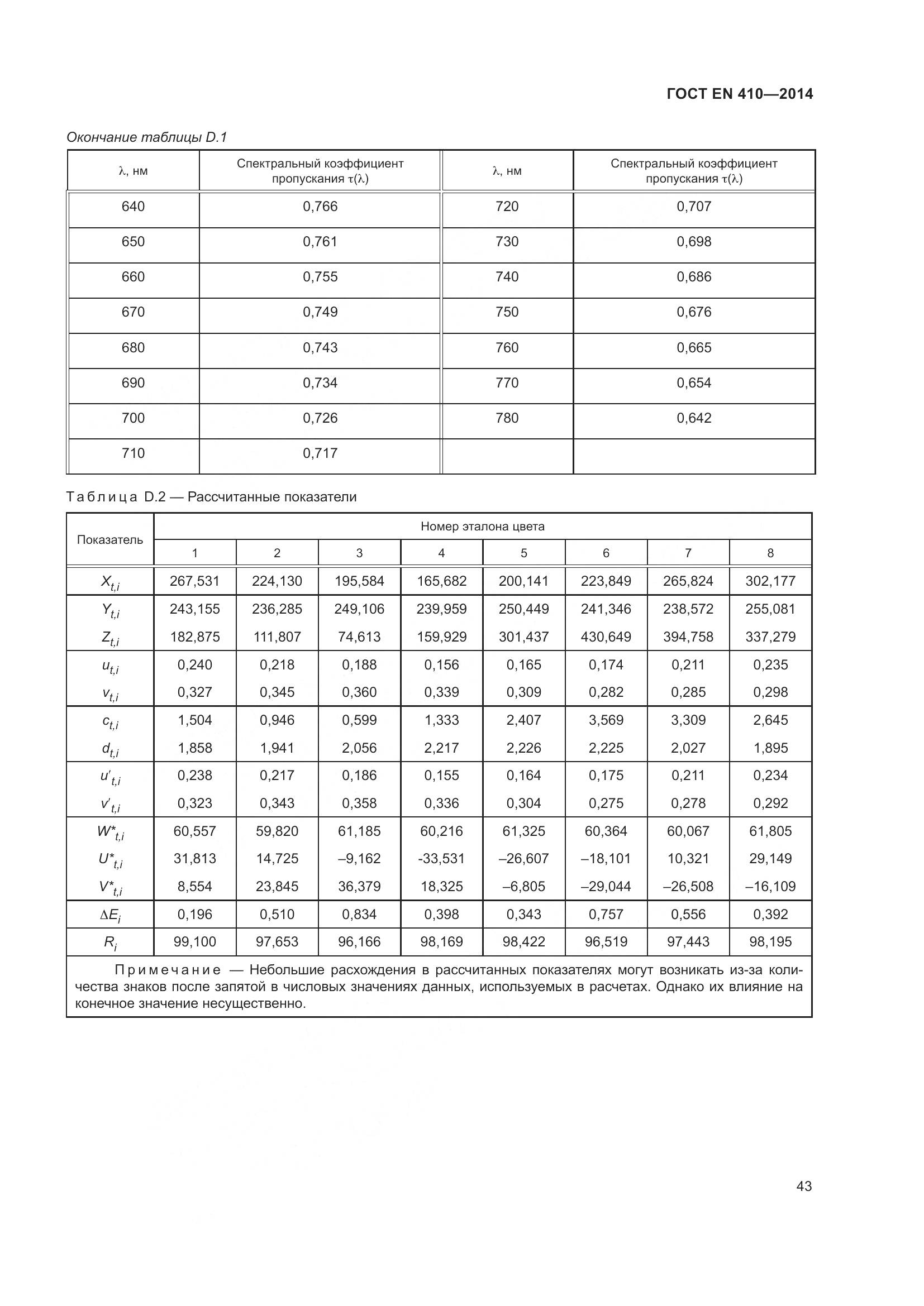 ГОСТ EN 410-2014, страница 50
