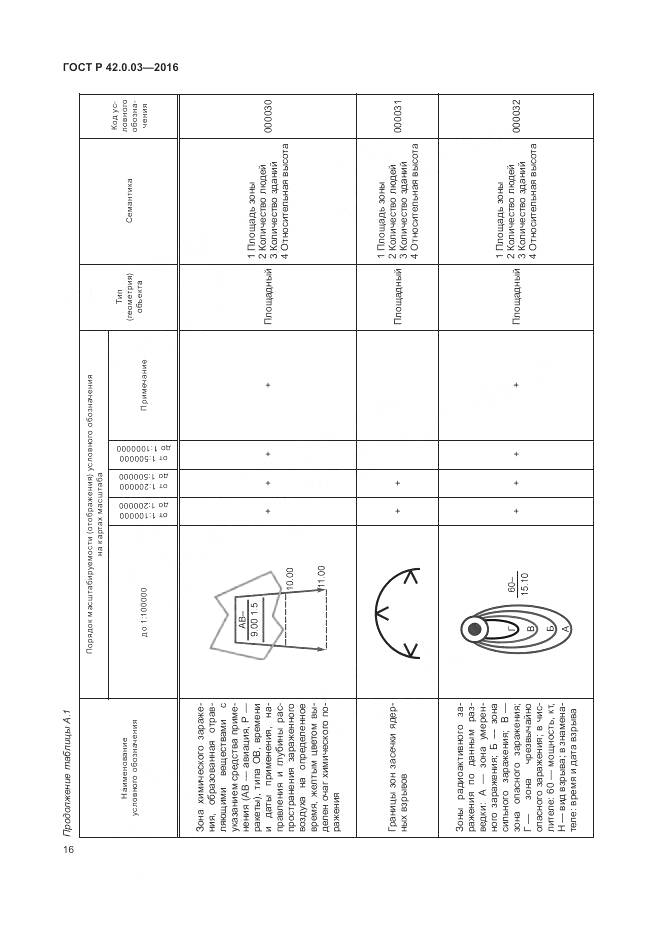ГОСТ Р 42.0.03-2016, страница 20