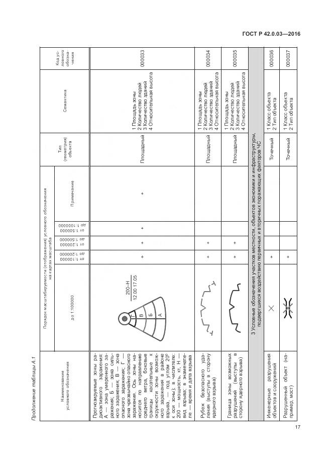 ГОСТ Р 42.0.03-2016, страница 21