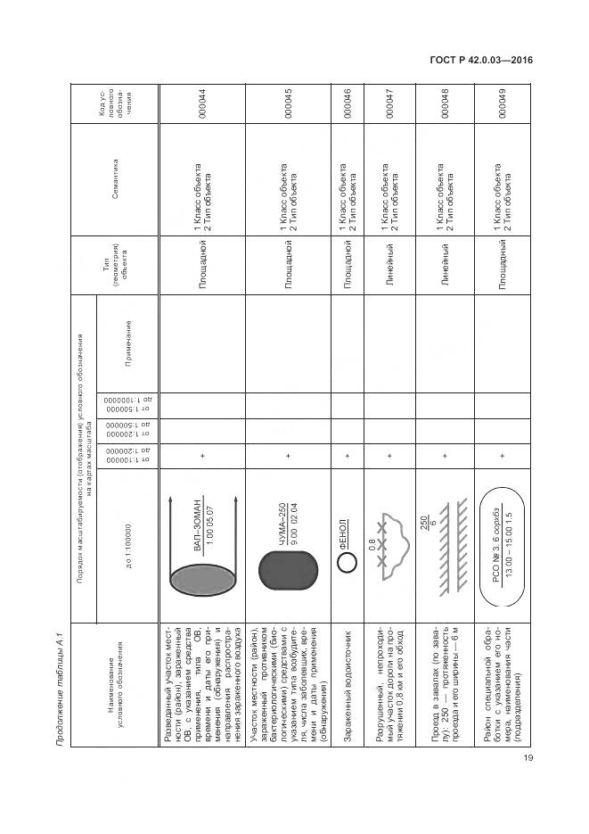 ГОСТ Р 42.0.03-2016, страница 23
