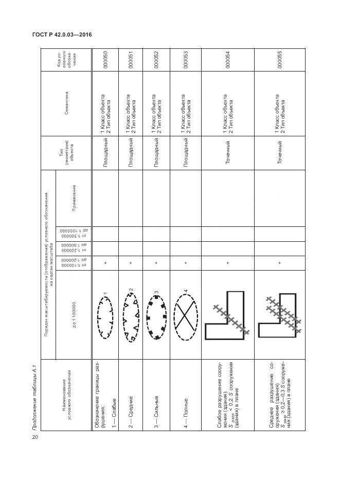 ГОСТ Р 42.0.03-2016, страница 24