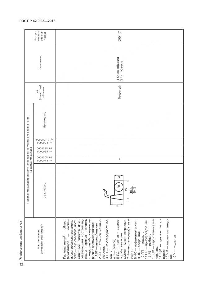 ГОСТ Р 42.0.03-2016, страница 36