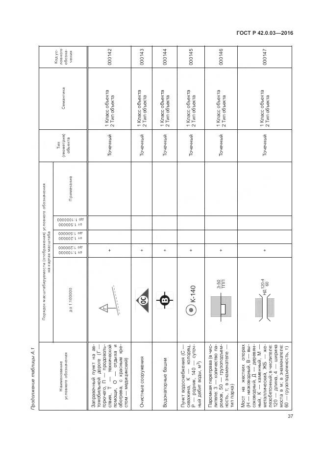 ГОСТ Р 42.0.03-2016, страница 41