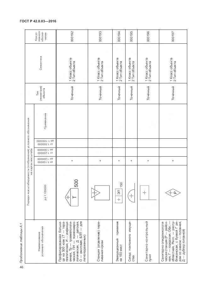 ГОСТ Р 42.0.03-2016, страница 50