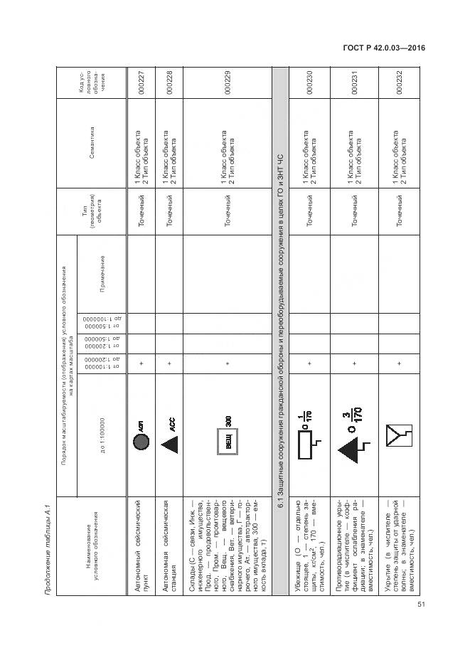 ГОСТ Р 42.0.03-2016, страница 55