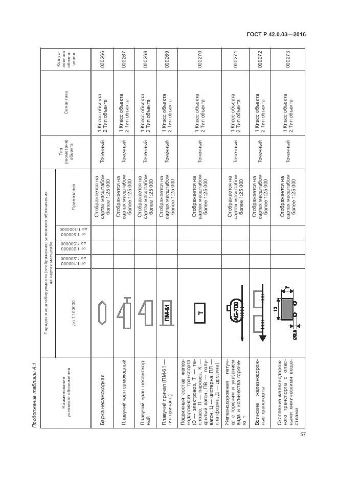 ГОСТ Р 42.0.03-2016, страница 61