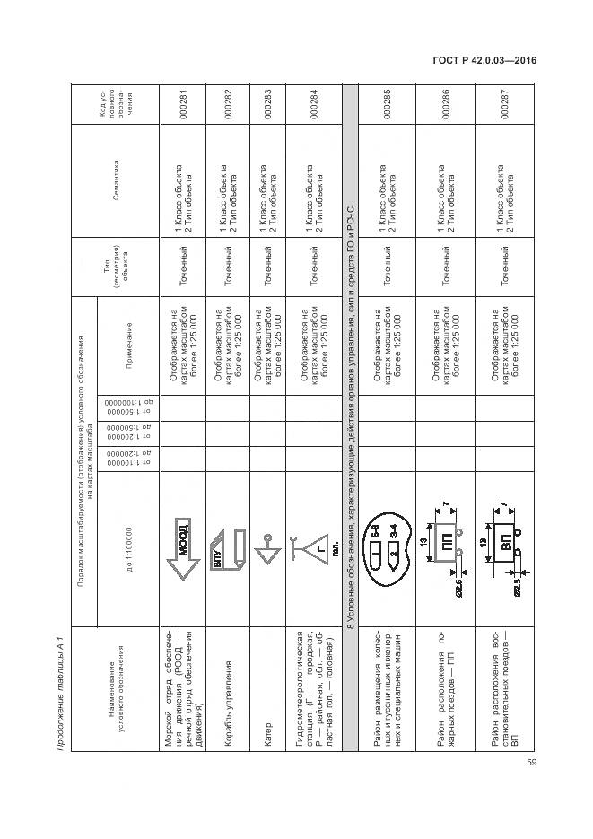 ГОСТ Р 42.0.03-2016, страница 63