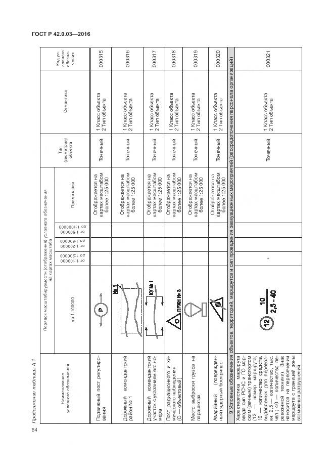 ГОСТ Р 42.0.03-2016, страница 68