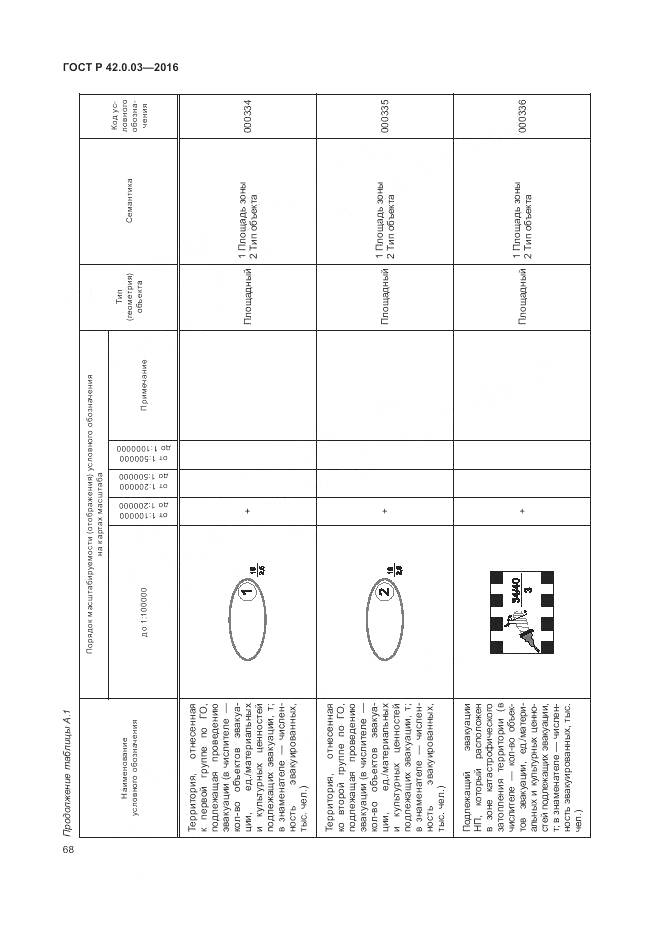 ГОСТ Р 42.0.03-2016, страница 72