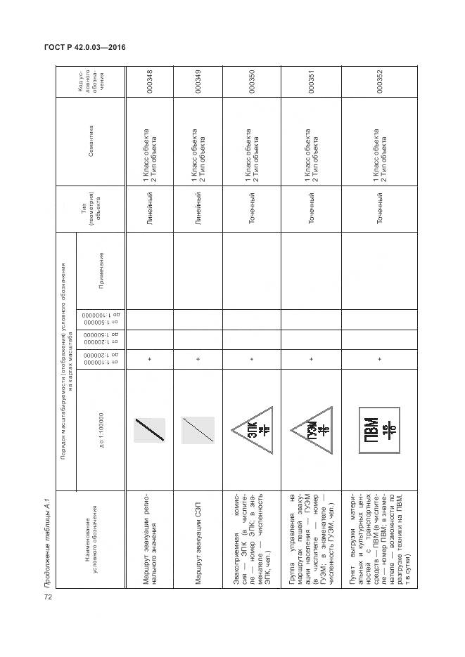 ГОСТ Р 42.0.03-2016, страница 76