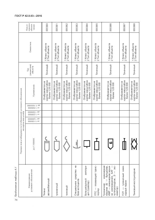 ГОСТ Р 42.0.03-2016, страница 78