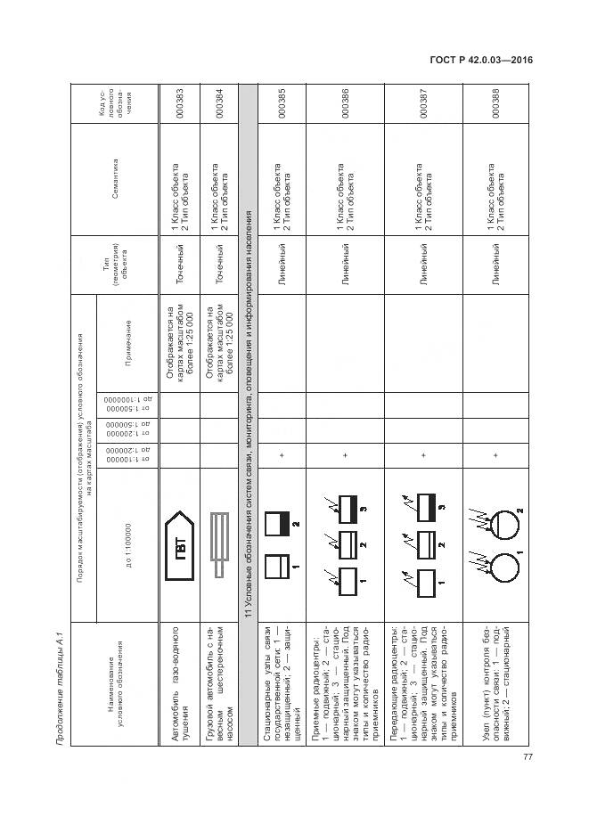 ГОСТ Р 42.0.03-2016, страница 81
