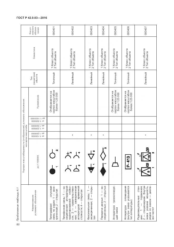 ГОСТ Р 42.0.03-2016, страница 84