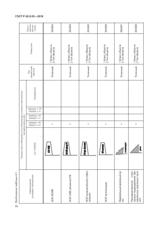 ГОСТ Р 42.0.03-2016, страница 98
