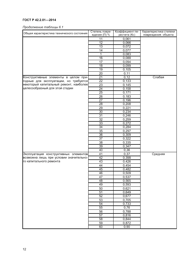 ГОСТ Р  42.2.01-2014, страница 14
