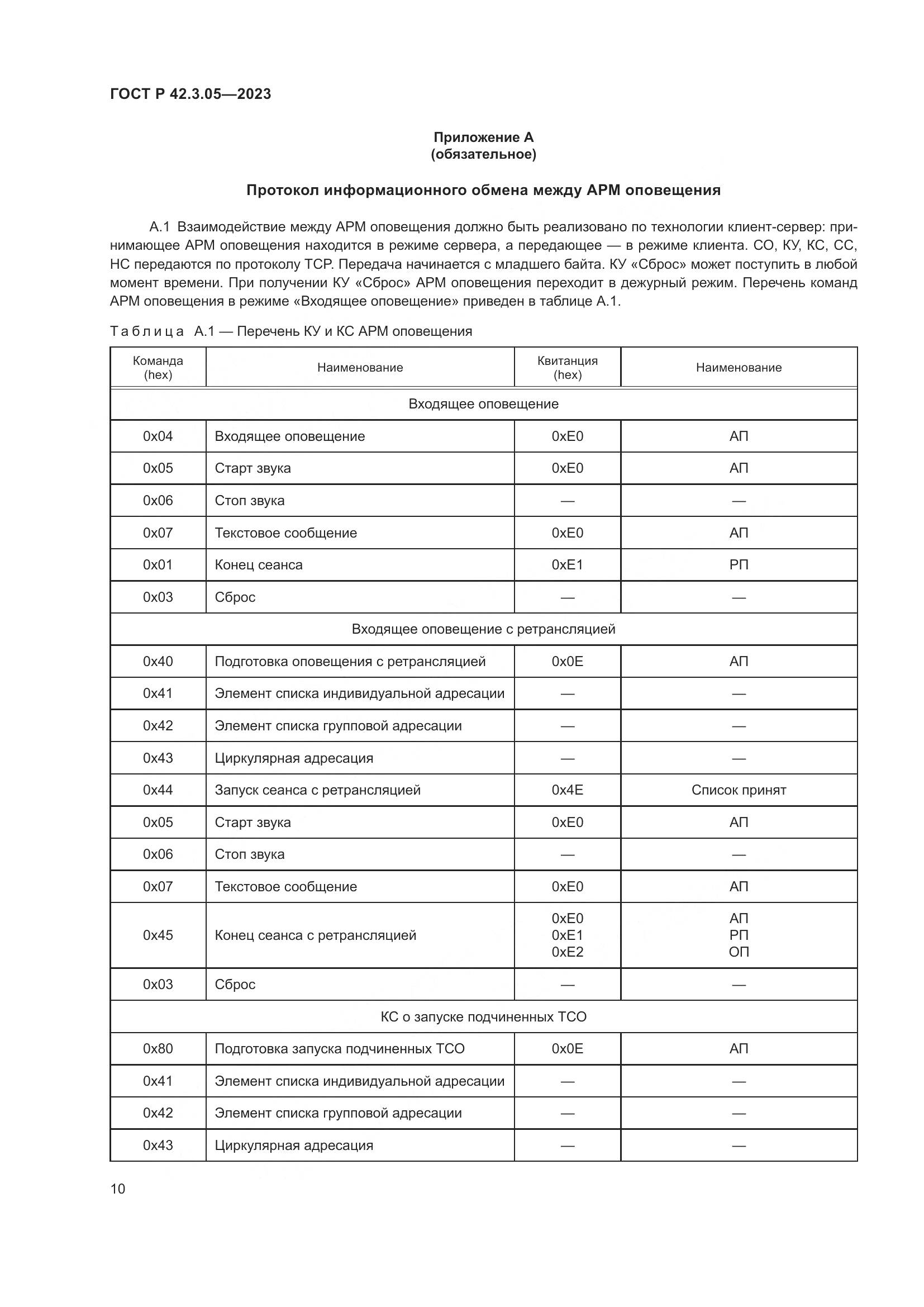 ГОСТ Р 42.3.05-2023, страница 14